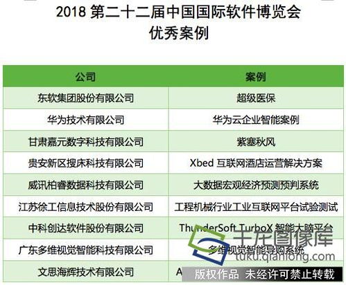 軟博會“軟件之夜”盛典在京璀璨舉行，吉祥物“軟寶”與網絡信息安全軟件研發引關注