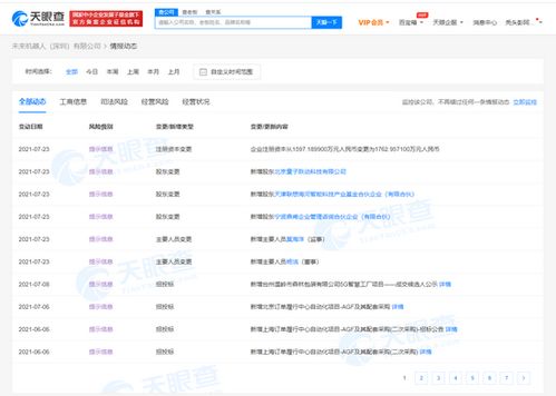 字節(jié)跳動(dòng)入股未來(lái)機(jī)器人，網(wǎng)絡(luò)技術(shù)領(lǐng)域布局再深化