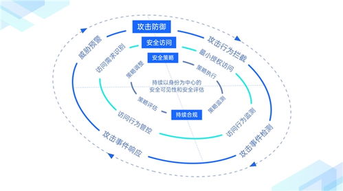 企業(yè)網(wǎng)絡全球化進程加速，繹云科技發(fā)布創(chuàng)新產(chǎn)品“信域安全云網(wǎng)”助力信息系統(tǒng)集成
