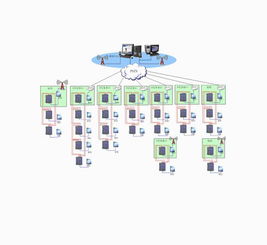 東土電信KODT2000系列產(chǎn)品在大連水處理信息系統(tǒng)集成服務中的應用方案