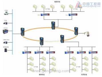工業(yè)以太網(wǎng)技術在工廠自動化中的關鍵角色——以三旺通信交換機為例
