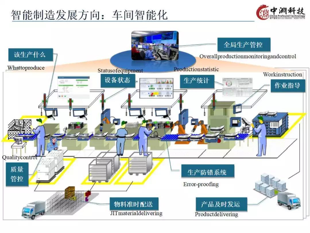 智能制造技術與數(shù)字化工廠應用中的信息系統(tǒng)集成服務