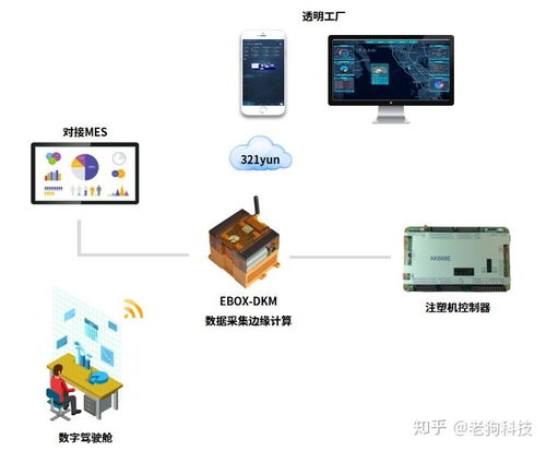 注塑透明工廠 破解生產(chǎn)痛點——注塑生產(chǎn)信息化解決方案與PCBA方案板的應(yīng)用實踐